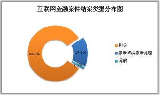 杭州互聯(lián)網(wǎng)法院互聯(lián)網(wǎng)金融審判大數(shù)據(jù)分析報(bào)告 聚焦網(wǎng)絡(luò)技術(shù)服務(wù)新動向