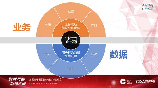 場景驅(qū)動，數(shù)據(jù)賦能 為何百家互金企業(yè)選擇聚焦網(wǎng)絡(luò)技術(shù)服務(wù)