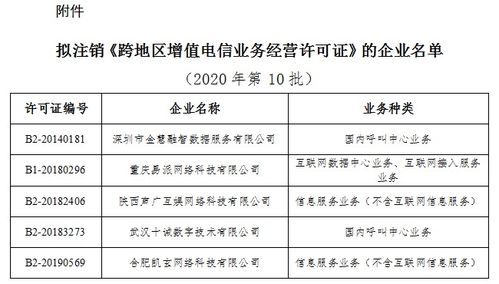 工信部擬注銷5家企業(yè)跨地區(qū)增值電信業(yè)務(wù)經(jīng)營許可，強化市場準(zhǔn)入與退出監(jiān)管