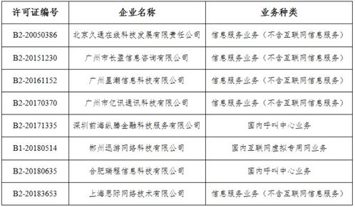 工信部擬注銷8家企業跨地區增值電信業務經營許可，行業監管持續強化