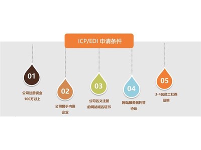 廣州涂牛 專業賦能，一站式解決您的增值電信業務許可難題