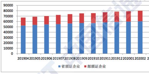 全國增值電信業務經營許可企業突破八萬家 行業增長勢頭持續強勁