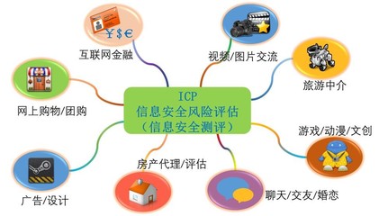 電信增值及經營業務服務商(ICP、EDI)信息系統風險評估與管理策略